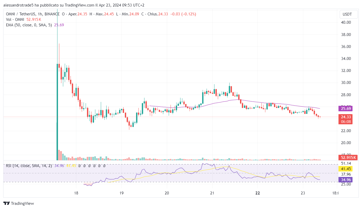 Dự án Omni Network ra mắt trên Arbitrum và Optimism - Tin Tức Bitcoin - Cập Nhật Tin Tức Coin Mới Nhất 24/7 2025 Dự án Omni Network ra mắt trên Arbitrum và Optimism - Tin Tức Bitcoin - Cập Nhật Tin Tức Coin Mới Nhất 24/7 2025