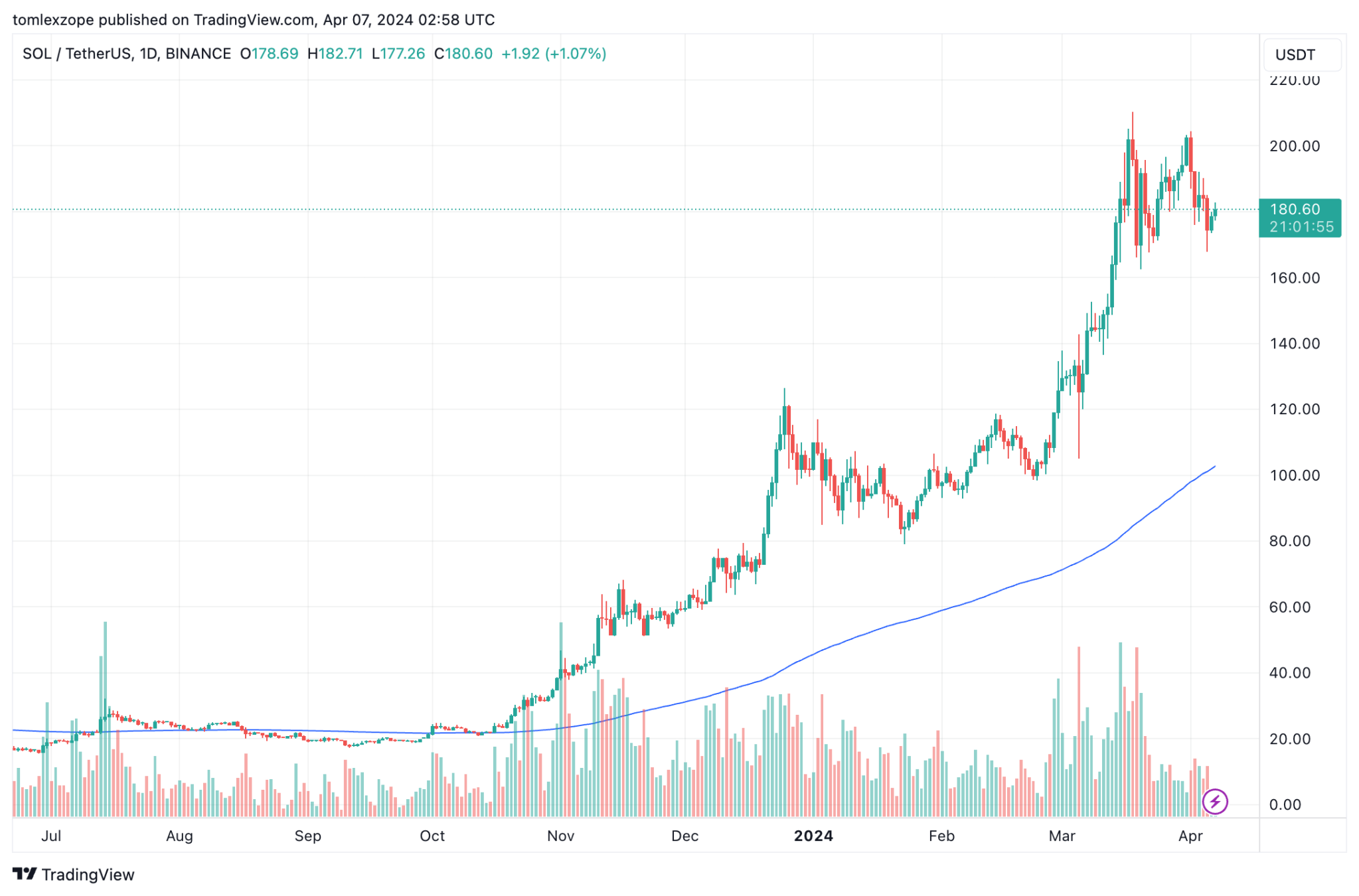 Quỹ của Pantera Capital đạt lợi nhuận đầu 2024 - Tin Tức Bitcoin - Cập Nhật Tin Tức Coin Mới Nhất 24/7 2025 Quỹ của Pantera Capital đạt lợi nhuận đầu 2024 - Tin Tức Bitcoin - Cập Nhật Tin Tức Coin Mới Nhất 24/7 2025