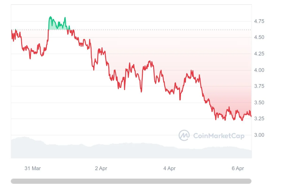Dogwifhat đang bám sát DOGE và SHIB - Tin Tức Bitcoin - Cập Nhật Tin Tức Coin Mới Nhất 24/7 2025 Dogwifhat đang bám sát DOGE và SHIB - Tin Tức Bitcoin - Cập Nhật Tin Tức Coin Mới Nhất 24/7 2025