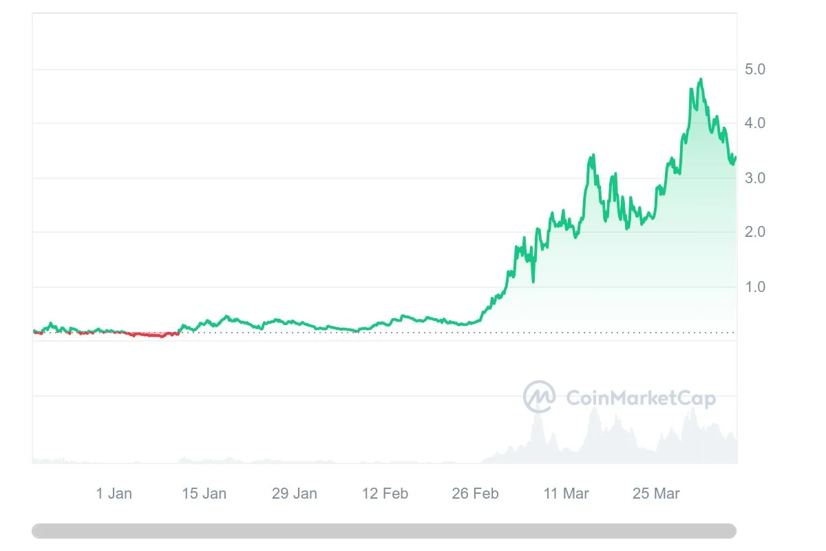 Dogwifhat đang bám sát DOGE và SHIB - Tin Tức Bitcoin - Cập Nhật Tin Tức Coin Mới Nhất 24/7 2025 Dogwifhat đang bám sát DOGE và SHIB - Tin Tức Bitcoin - Cập Nhật Tin Tức Coin Mới Nhất 24/7 2025