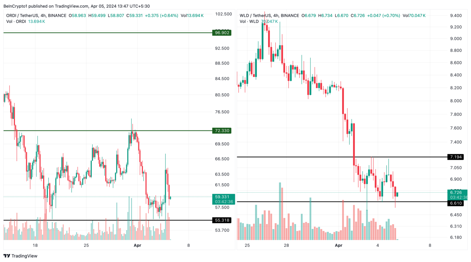 Coinbase ra mắt perpetual futures cho ORDI và WLD - Tin Tức Bitcoin - Cập Nhật Tin Tức Coin Mới Nhất 24/7 2025