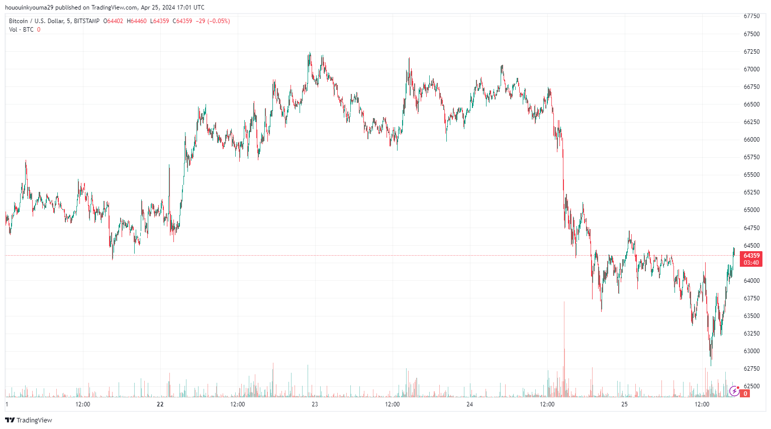 Bitcoin vẫn còn không gian để tăng trưởng - Tin Tức Bitcoin - Cập Nhật Tin Tức Coin Mới Nhất 24/7 2025 Bitcoin vẫn còn không gian để tăng trưởng - Tin Tức Bitcoin - Cập Nhật Tin Tức Coin Mới Nhất 24/7 2025