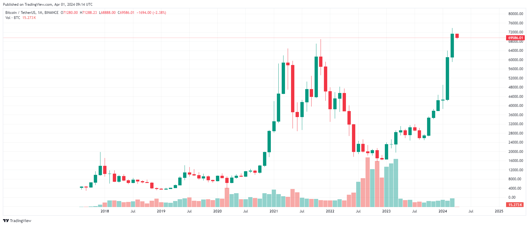 Tether mua thêm gần 9K Bitcoin - Tin Tức Bitcoin - Cập Nhật Tin Tức Coin Mới Nhất 24/7 2025 Tether mua thêm gần 9K Bitcoin - Tin Tức Bitcoin - Cập Nhật Tin Tức Coin Mới Nhất 24/7 2025