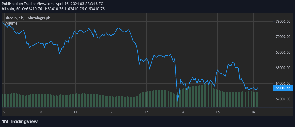IBIT là quỹ duy nhất ghi nhận dòng tiền vào - Tin Tức Bitcoin - Cập Nhật Tin Tức Coin Mới Nhất 24/7 2025