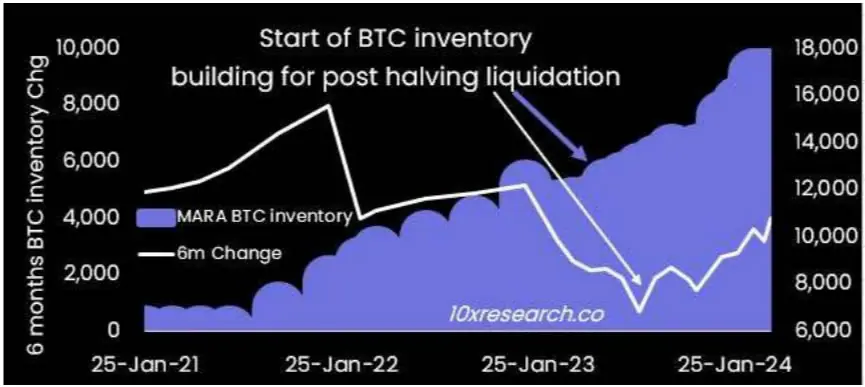 Thợ đào Bitcoin có thể bán 5 tỷ USD BTC - Tin Tức Bitcoin - Cập Nhật Tin Tức Coin Mới Nhất 24/7 2025 Thợ đào Bitcoin có thể bán 5 tỷ USD BTC - Tin Tức Bitcoin - Cập Nhật Tin Tức Coin Mới Nhất 24/7 2025
