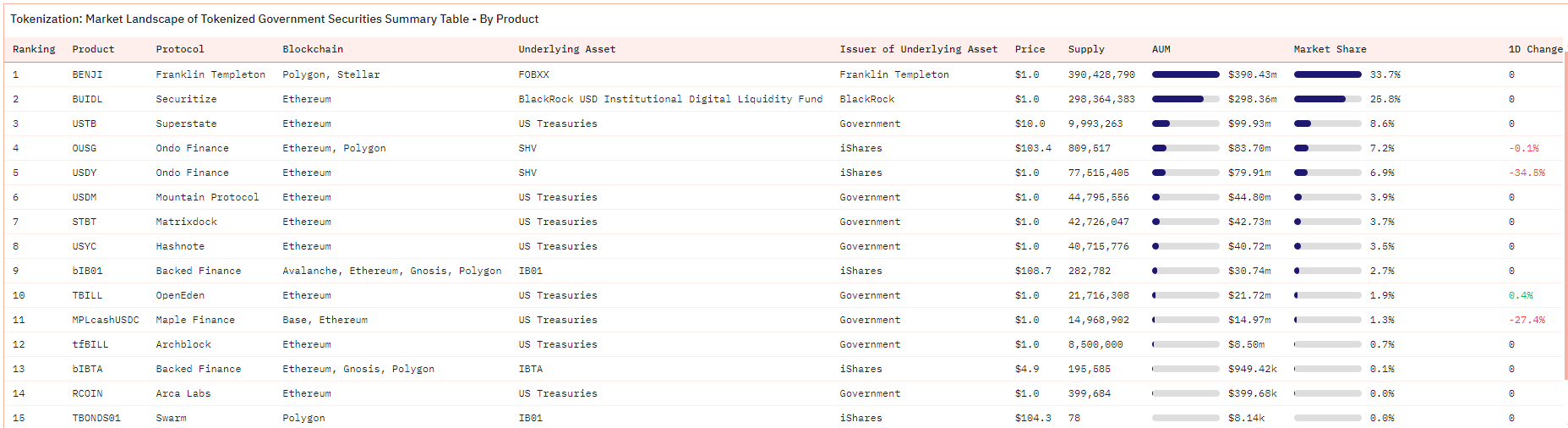 Woo X ra mắt T-Bills đươc token hoá - Tin Tức Bitcoin - Cập Nhật Tin Tức Coin Mới Nhất 24/7 2025 Woo X ra mắt T-Bills đươc token hoá - Tin Tức Bitcoin - Cập Nhật Tin Tức Coin Mới Nhất 24/7 2025