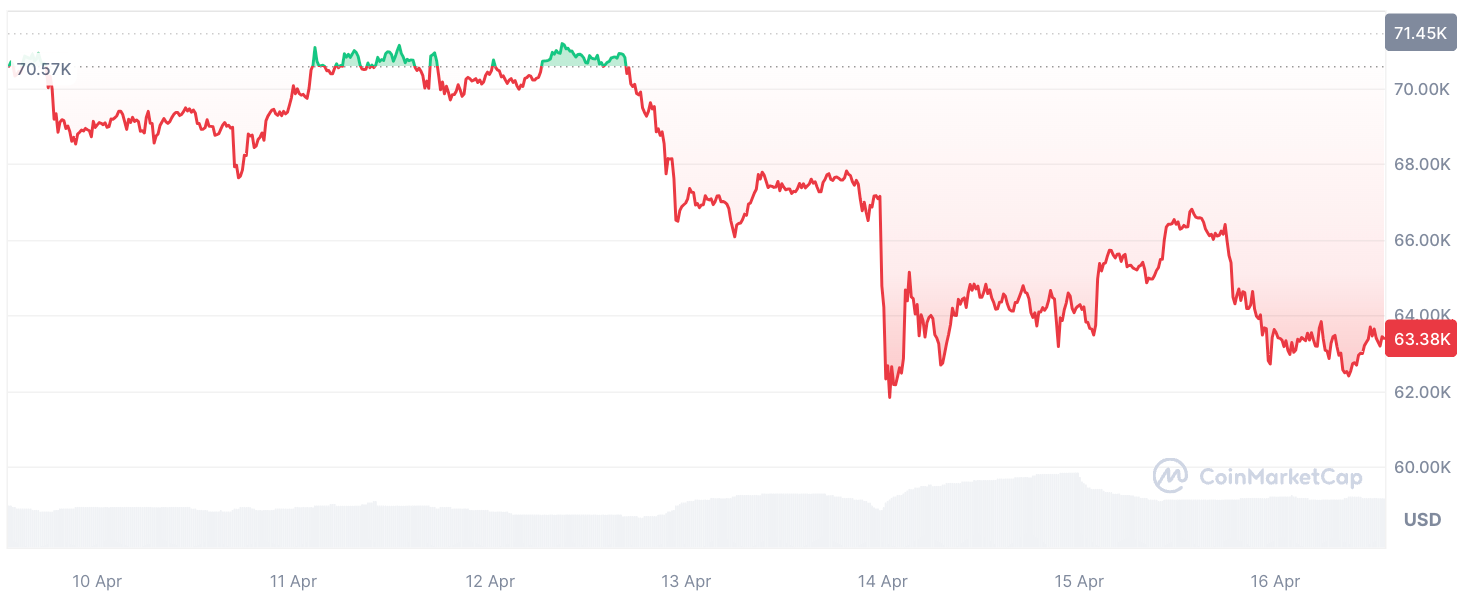 Gần 500 triệu USD Bitcoin được gửi đến Coinbase - Tin Tức Bitcoin - Cập Nhật Tin Tức Coin Mới Nhất 24/7 2025 Gần 500 triệu USD Bitcoin được gửi đến Coinbase - Tin Tức Bitcoin - Cập Nhật Tin Tức Coin Mới Nhất 24/7 2025