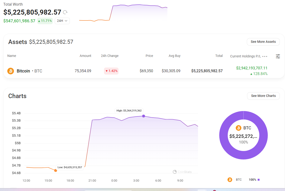Tether mua thêm gần 9K Bitcoin - Tin Tức Bitcoin - Cập Nhật Tin Tức Coin Mới Nhất 24/7 2025 Tether mua thêm gần 9K Bitcoin - Tin Tức Bitcoin - Cập Nhật Tin Tức Coin Mới Nhất 24/7 2025