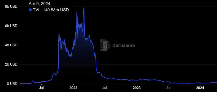 Fantom cho phép triển khai memecoin trên mạng lưới - Tin Tức Bitcoin - Cập Nhật Tin Tức Coin Mới Nhất 24/7 2025 Fantom cho phép triển khai memecoin trên mạng lưới - Tin Tức Bitcoin - Cập Nhật Tin Tức Coin Mới Nhất 24/7 2025