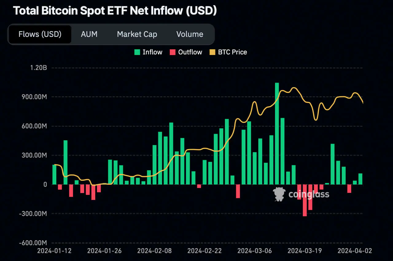 10 quỹ Spot Bitcoin ETF nắm giữ hơn 500K BTC - Tin Tức Bitcoin - Cập Nhật Tin Tức Coin Mới Nhất 24/7 2025 10 quỹ Spot Bitcoin ETF nắm giữ hơn 500K BTC - Tin Tức Bitcoin - Cập Nhật Tin Tức Coin Mới Nhất 24/7 2025