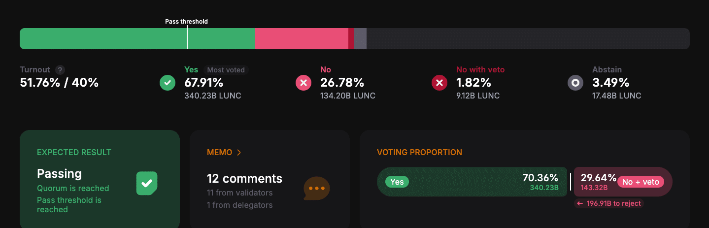 Terra đồng ý với những đề xuất quan trọng - Tin Tức Bitcoin - Cập Nhật Tin Tức Coin Mới Nhất 24/7 2025 Terra đồng ý với những đề xuất quan trọng - Tin Tức Bitcoin - Cập Nhật Tin Tức Coin Mới Nhất 24/7 2025