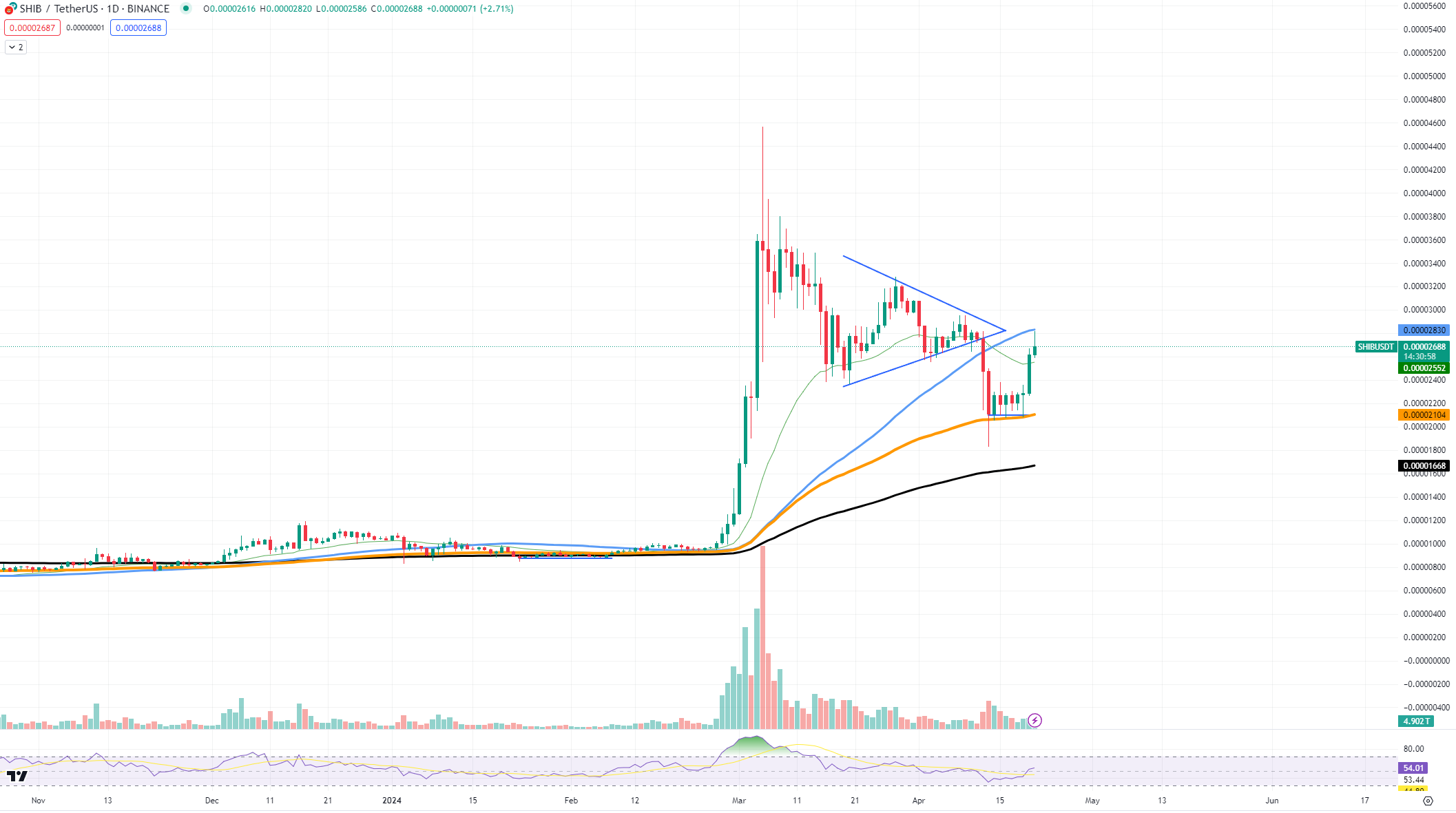 Cá voi Shiba Inu di chuyển 100 tỷ SHIB - Tin Tức Bitcoin - Cập Nhật Tin Tức Coin Mới Nhất 24/7 2025
