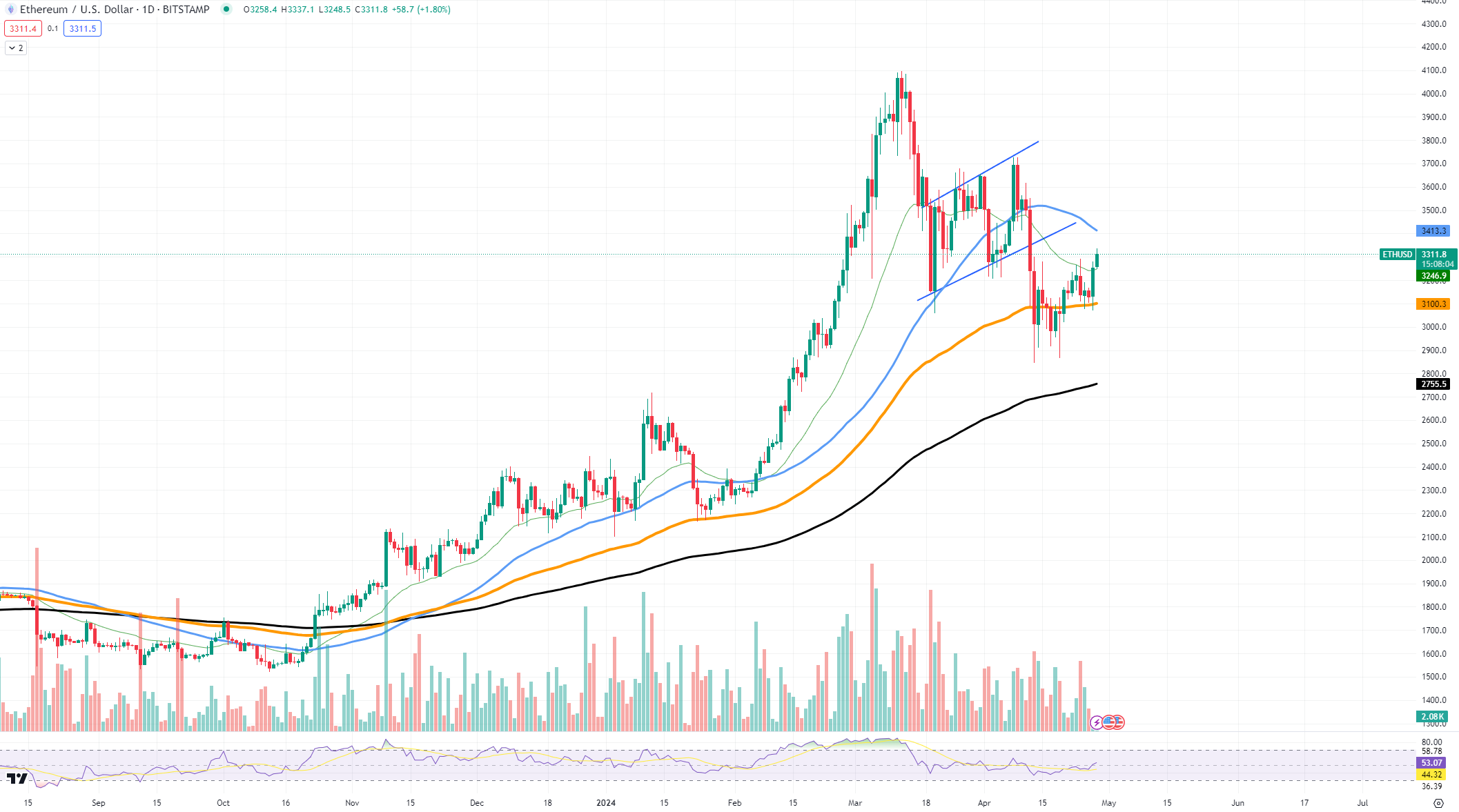 Cá voi Ethereum đang rút ETH khỏi Binance - Tin Tức Bitcoin - Cập Nhật Tin Tức Coin Mới Nhất 24/7 2025 Cá voi Ethereum đang rút ETH khỏi Binance - Tin Tức Bitcoin - Cập Nhật Tin Tức Coin Mới Nhất 24/7 2025
