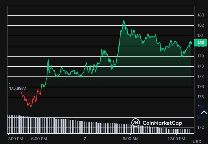 Anza có kế hoạch xử lý nghẽn mạng cho Solana - Tin Tức Bitcoin - Cập Nhật Tin Tức Coin Mới Nhất 24/7 2025 Anza có kế hoạch xử lý nghẽn mạng cho Solana - Tin Tức Bitcoin - Cập Nhật Tin Tức Coin Mới Nhất 24/7 2025