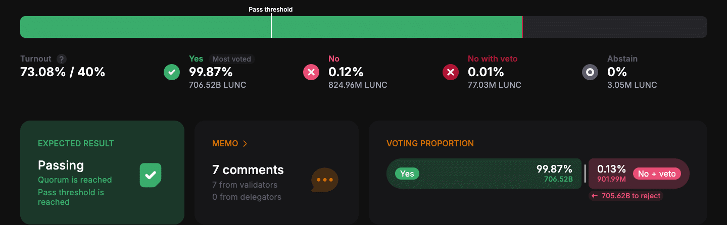 Terra đồng ý với những đề xuất quan trọng - Tin Tức Bitcoin - Cập Nhật Tin Tức Coin Mới Nhất 24/7 2025 Terra đồng ý với những đề xuất quan trọng - Tin Tức Bitcoin - Cập Nhật Tin Tức Coin Mới Nhất 24/7 2025
