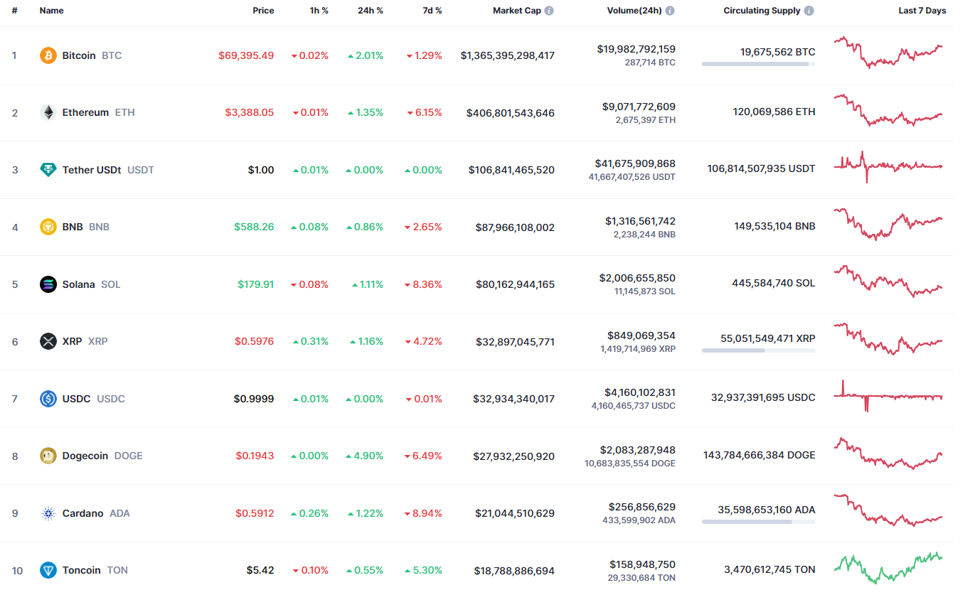 Phân tích giá Cardano ADA - Tin Tức Bitcoin - Cập Nhật Tin Tức Coin Mới Nhất 24/7 2025 Phân tích giá Cardano ADA - Tin Tức Bitcoin - Cập Nhật Tin Tức Coin Mới Nhất 24/7 2025