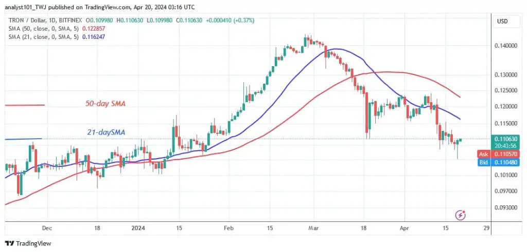 Giá TRX bắt đầu tăng trở lại - Tin Tức Bitcoin - Cập Nhật Tin Tức Coin Mới Nhất 24/7 2025 Giá TRX bắt đầu tăng trở lại - Tin Tức Bitcoin - Cập Nhật Tin Tức Coin Mới Nhất 24/7 2025