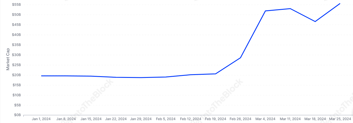 Dogwifhat đang bám sát DOGE và SHIB - Tin Tức Bitcoin - Cập Nhật Tin Tức Coin Mới Nhất 24/7 2025 Dogwifhat đang bám sát DOGE và SHIB - Tin Tức Bitcoin - Cập Nhật Tin Tức Coin Mới Nhất 24/7 2025