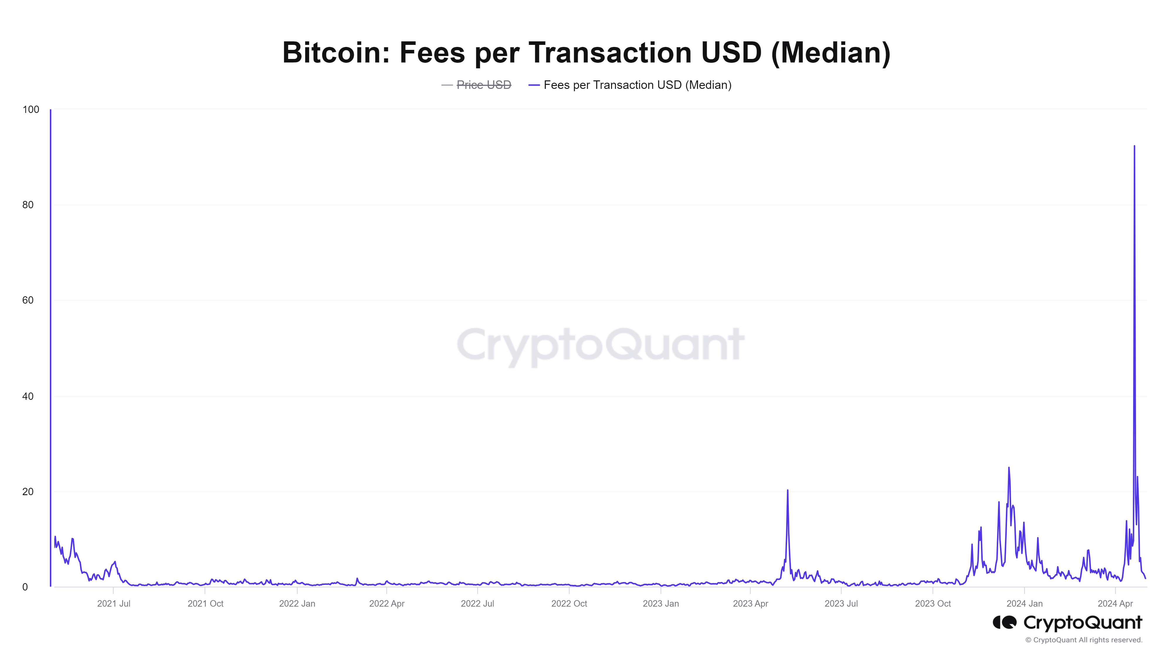 Tài khoản hoạt động Stacks đạt mức cao kỷ lục - Tin Tức Bitcoin - Cập Nhật Tin Tức Coin Mới Nhất 24/7 2025 Tài khoản hoạt động Stacks đạt mức cao kỷ lục - Tin Tức Bitcoin - Cập Nhật Tin Tức Coin Mới Nhất 24/7 2025