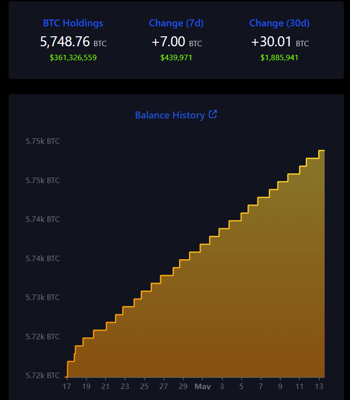 El Salvador ra mắt website Kho bạc Bitcoin - Tin Tức Bitcoin - Cập Nhật Tin Tức Coin Mới Nhất 24/7 2025 El Salvador ra mắt website Kho bạc Bitcoin - Tin Tức Bitcoin - Cập Nhật Tin Tức Coin Mới Nhất 24/7 2025