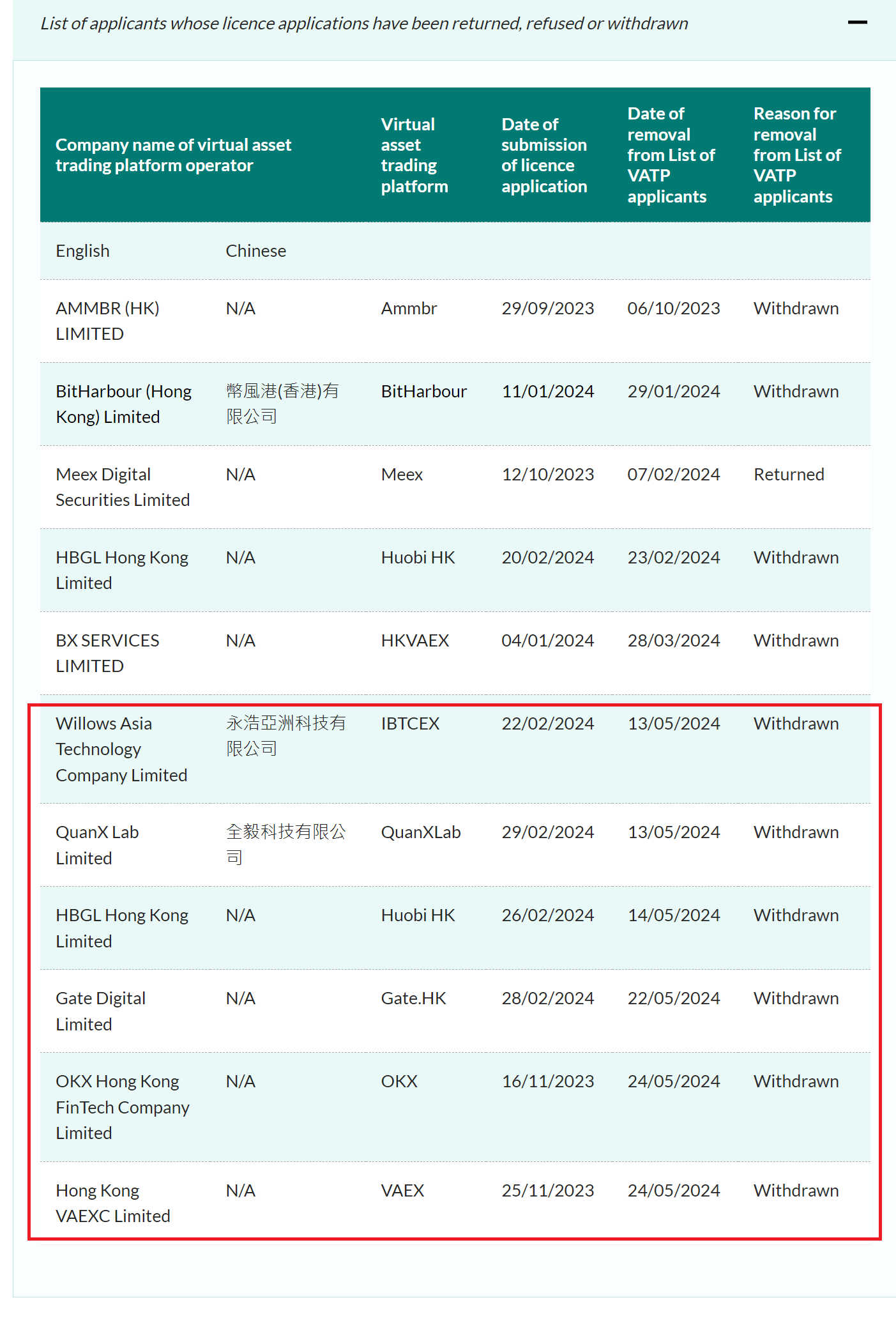 SFC sẽ loại bỏ những sàn giao dịch không đăng ký - Tin Tức Bitcoin - Cập Nhật Tin Tức Coin Mới Nhất 24/7 2025