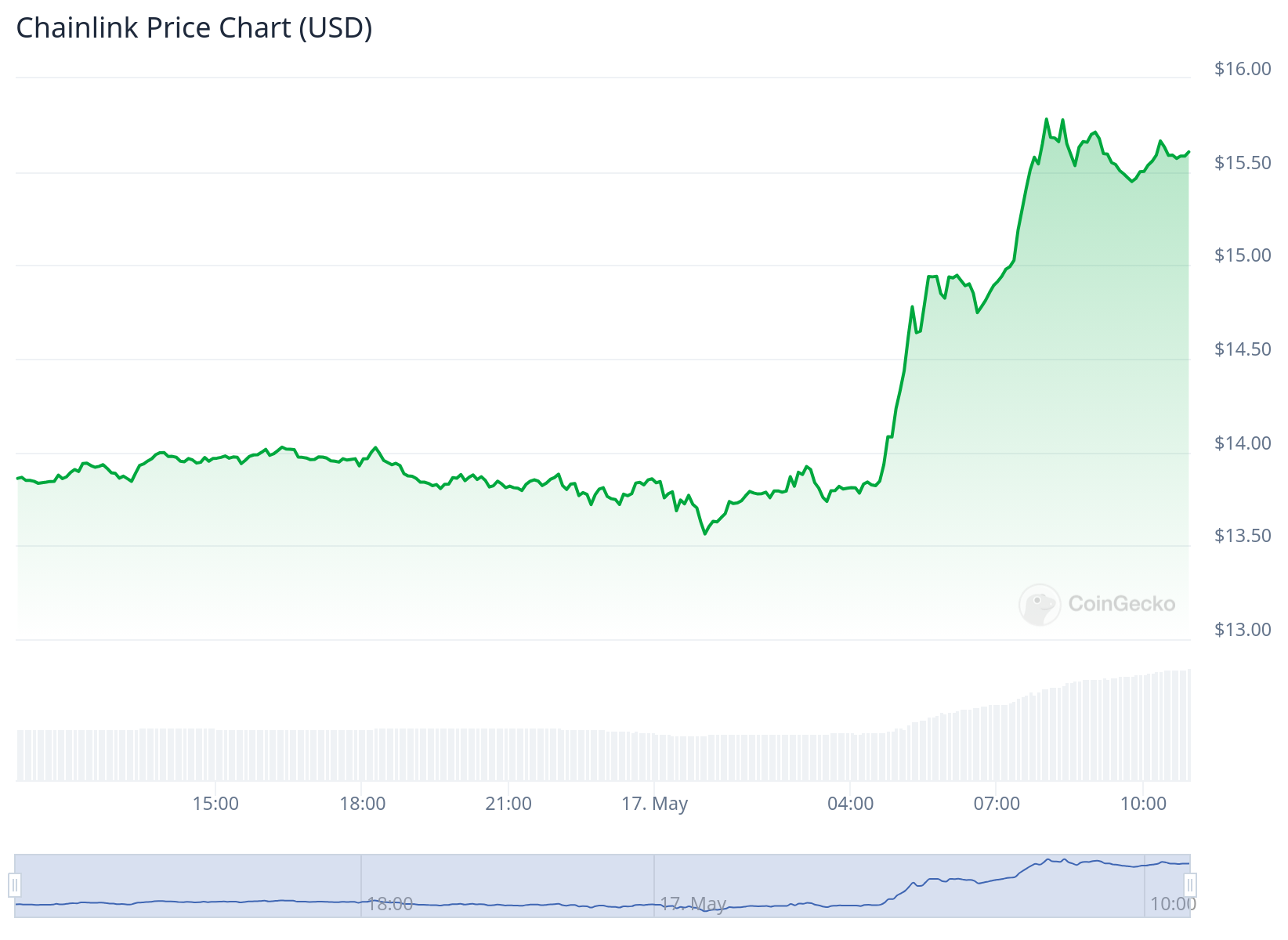 DTCC và Chainlink hoàn thành thí điểm token hoá quỹ tài chính truyền thống - Tin Tức Bitcoin - Cập Nhật Tin Tức Coin Mới Nhất 24/7 2025