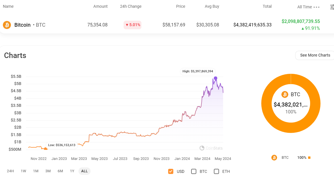 Tether đạt lợi nhuận hơn 4 tỷ USD vào quý 1 2024 - Tin Tức Bitcoin - Cập Nhật Tin Tức Coin Mới Nhất 24/7 2025 Tether đạt lợi nhuận hơn 4 tỷ USD vào quý 1 2024 - Tin Tức Bitcoin - Cập Nhật Tin Tức Coin Mới Nhất 24/7 2025