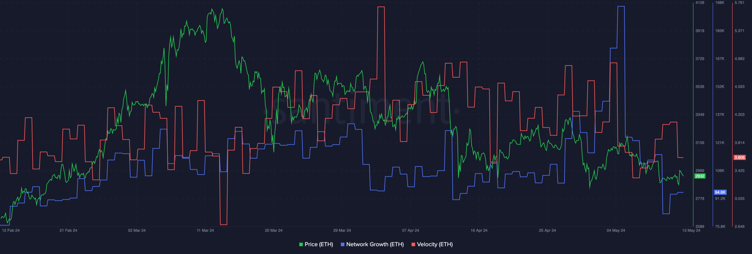 Cá voi Ethereum tích lũy 15K ETH - Tin Tức Bitcoin - Cập Nhật Tin Tức Coin Mới Nhất 24/7 2025 Cá voi Ethereum tích lũy 15K ETH - Tin Tức Bitcoin - Cập Nhật Tin Tức Coin Mới Nhất 24/7 2025
