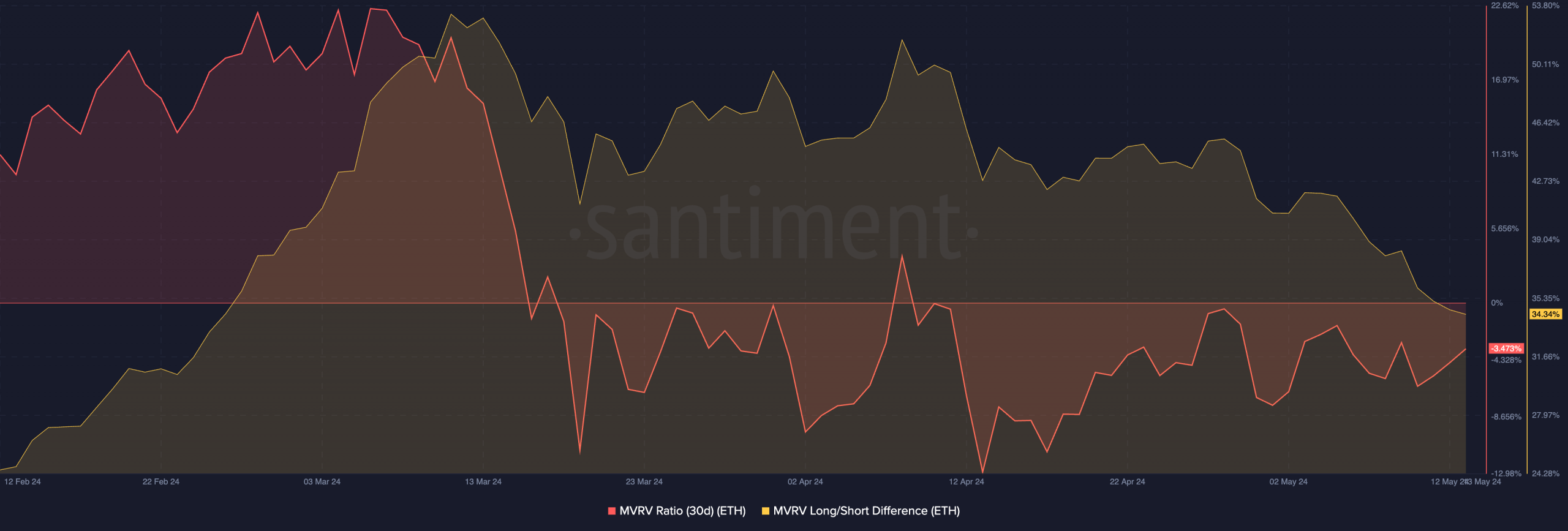 Cá voi Ethereum tích lũy 15K ETH - Tin Tức Bitcoin - Cập Nhật Tin Tức Coin Mới Nhất 24/7 2025 Cá voi Ethereum tích lũy 15K ETH - Tin Tức Bitcoin - Cập Nhật Tin Tức Coin Mới Nhất 24/7 2025