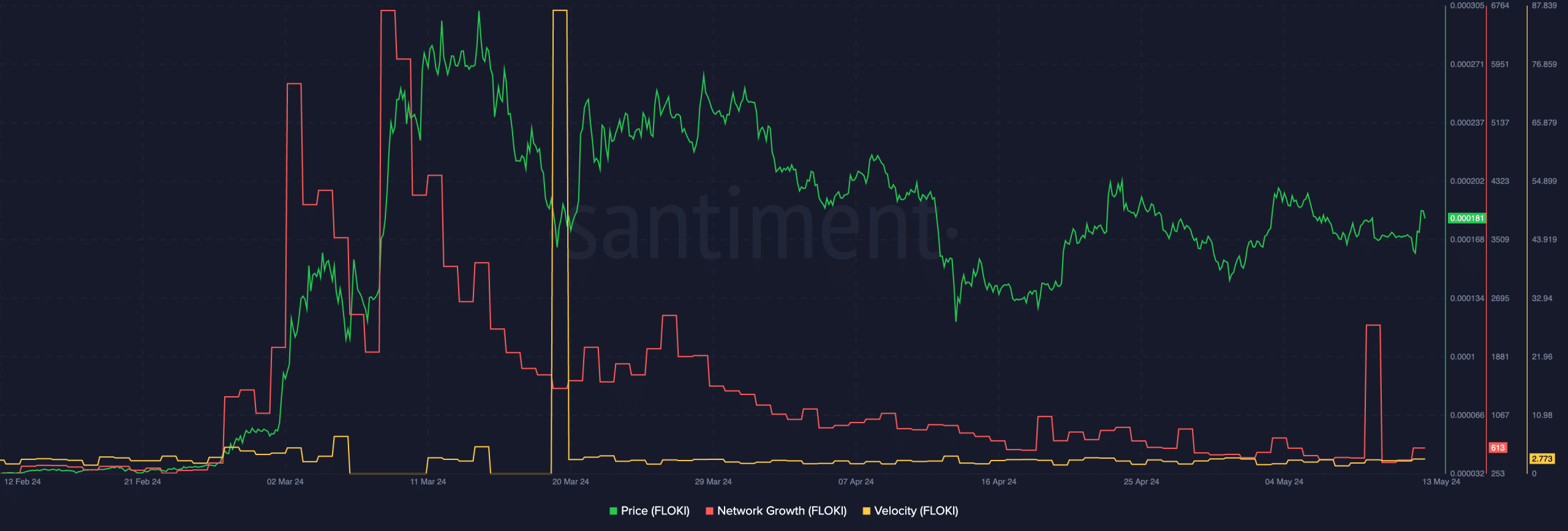 Floki Inu tăng gần 22% sau 7 ngày - Tin Tức Bitcoin - Cập Nhật Tin Tức Coin Mới Nhất 24/7 2025 Floki Inu tăng gần 22% sau 7 ngày - Tin Tức Bitcoin - Cập Nhật Tin Tức Coin Mới Nhất 24/7 2025