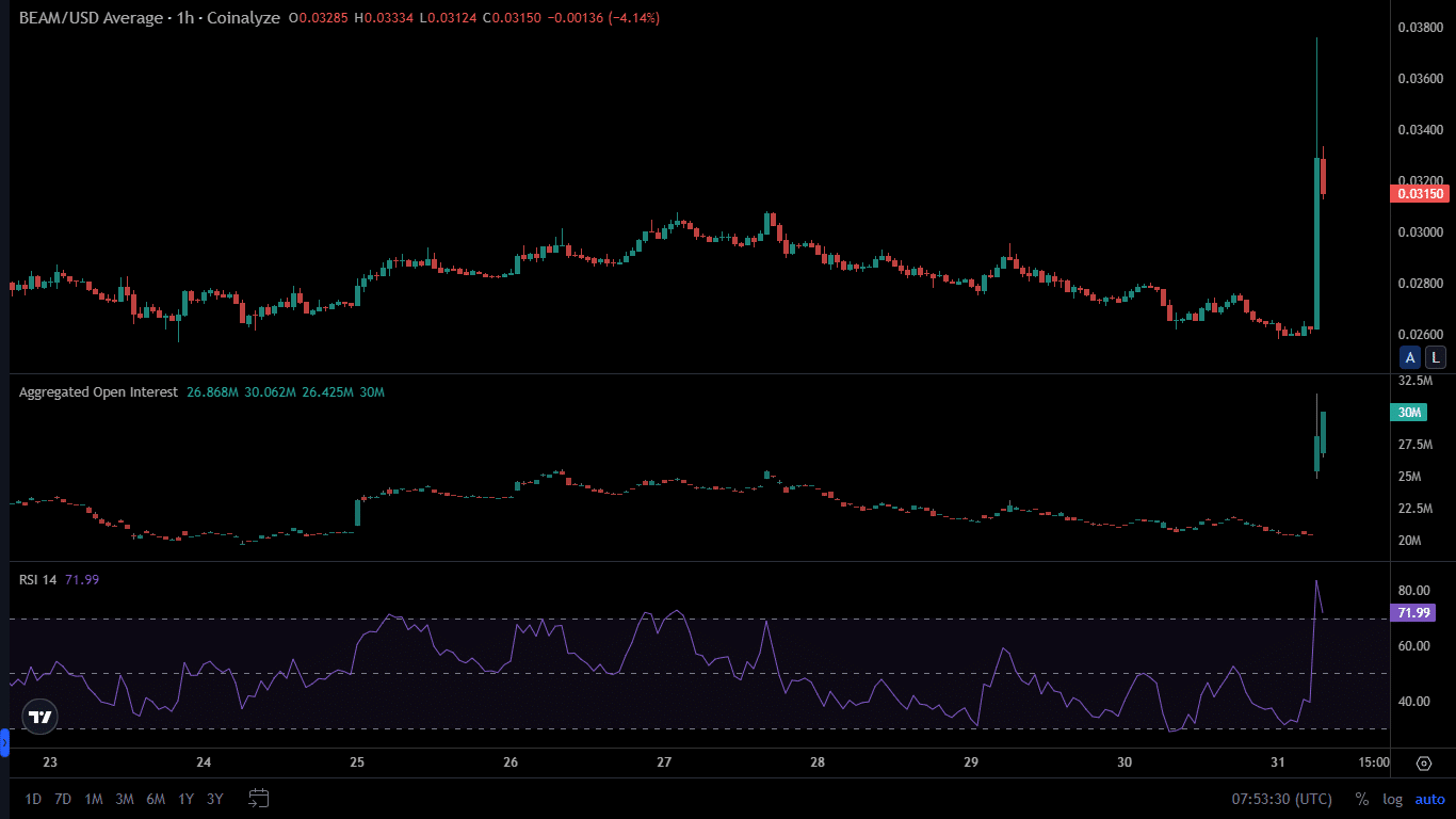 Upbit thông báo niêm yết BEAM token - Tin Tức Bitcoin - Cập Nhật Tin Tức Coin Mới Nhất 24/7 2025