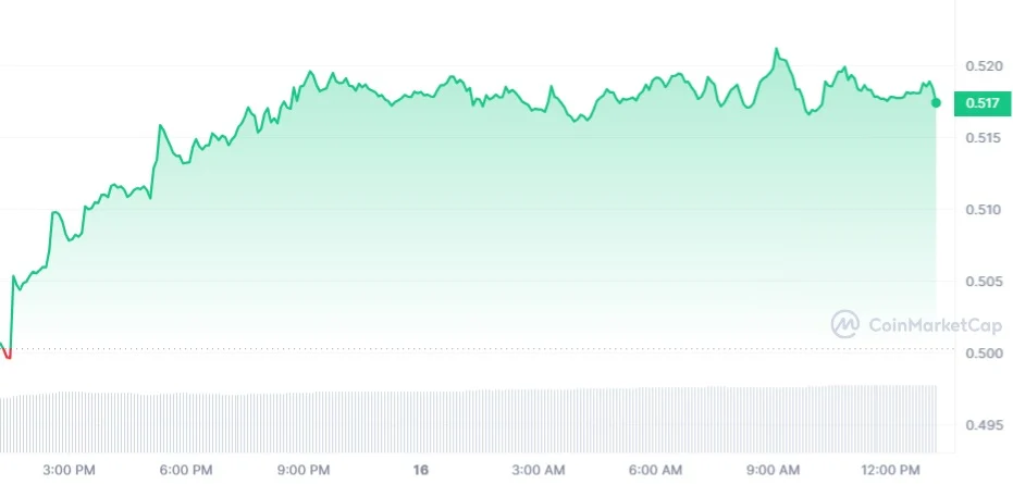 Hơn 2 tỷ XRP được di chuyển trong 24 giờ qua - Tin Tức Bitcoin - Cập Nhật Tin Tức Coin Mới Nhất 24/7 2025 Hơn 2 tỷ XRP được di chuyển trong 24 giờ qua - Tin Tức Bitcoin - Cập Nhật Tin Tức Coin Mới Nhất 24/7 2025