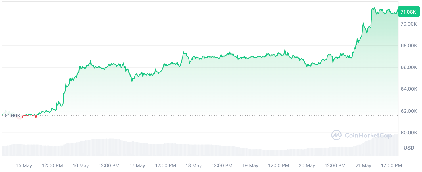 Kraken nhận được gần 250 triệu USD Bitcoin - Tin Tức Bitcoin - Cập Nhật Tin Tức Coin Mới Nhất 24/7 2025