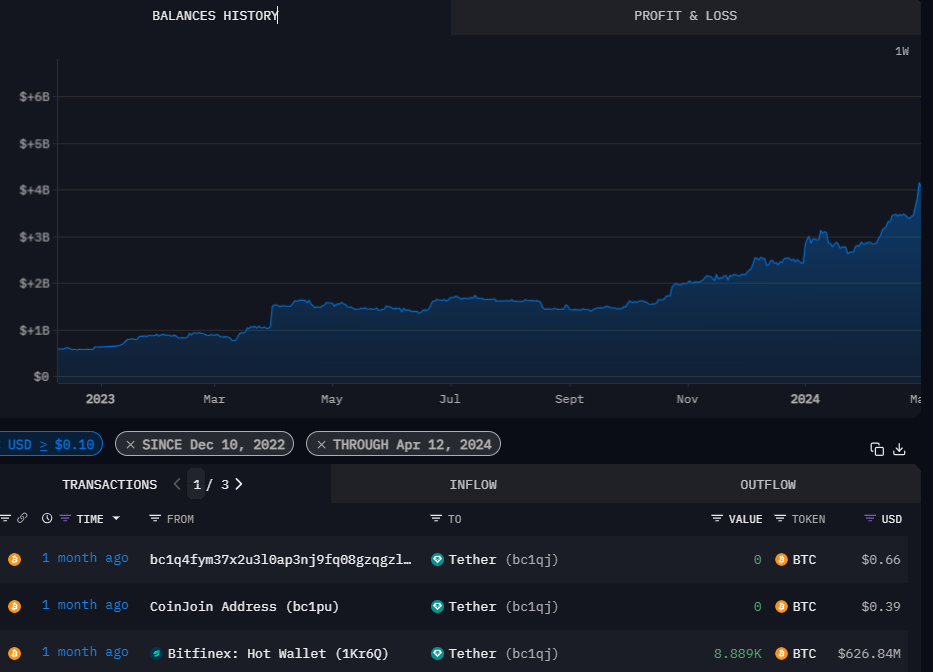 Tether đạt lợi nhuận hơn 4 tỷ USD vào quý 1 2024 - Tin Tức Bitcoin - Cập Nhật Tin Tức Coin Mới Nhất 24/7 2025 Tether đạt lợi nhuận hơn 4 tỷ USD vào quý 1 2024 - Tin Tức Bitcoin - Cập Nhật Tin Tức Coin Mới Nhất 24/7 2025