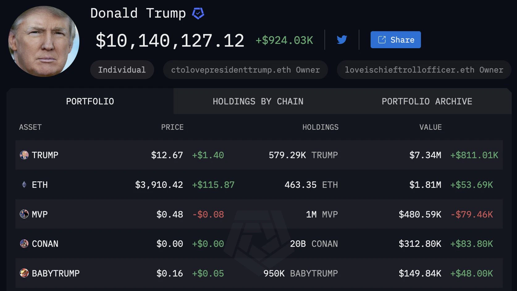Donald Trump muốn sử dụng Bitcoin để cứu nền kinh tế Hoa Kỳ - Tin Tức Bitcoin - Cập Nhật Tin Tức Coin Mới Nhất 24/7 2025 Donald Trump muốn sử dụng Bitcoin để cứu nền kinh tế Hoa Kỳ - Tin Tức Bitcoin - Cập Nhật Tin Tức Coin Mới Nhất 24/7 2025