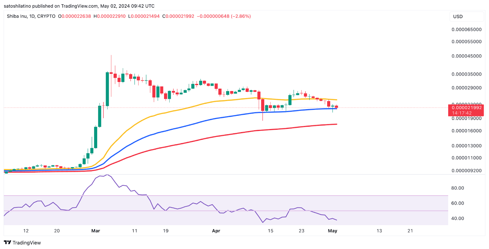 Gần 2 tỷ Shiba Inu token vô tình bị đốt - Tin Tức Bitcoin - Cập Nhật Tin Tức Coin Mới Nhất 24/7 2025