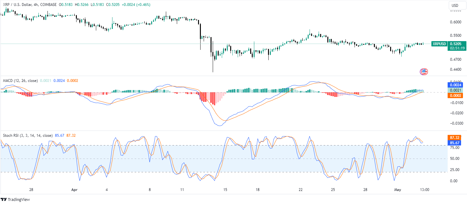 XRP phục hồi vượt qua Bitcoin và Ethereum - Tin Tức Bitcoin - Cập Nhật Tin Tức Coin Mới Nhất 24/7 2025 XRP phục hồi vượt qua Bitcoin và Ethereum - Tin Tức Bitcoin - Cập Nhật Tin Tức Coin Mới Nhất 24/7 2025