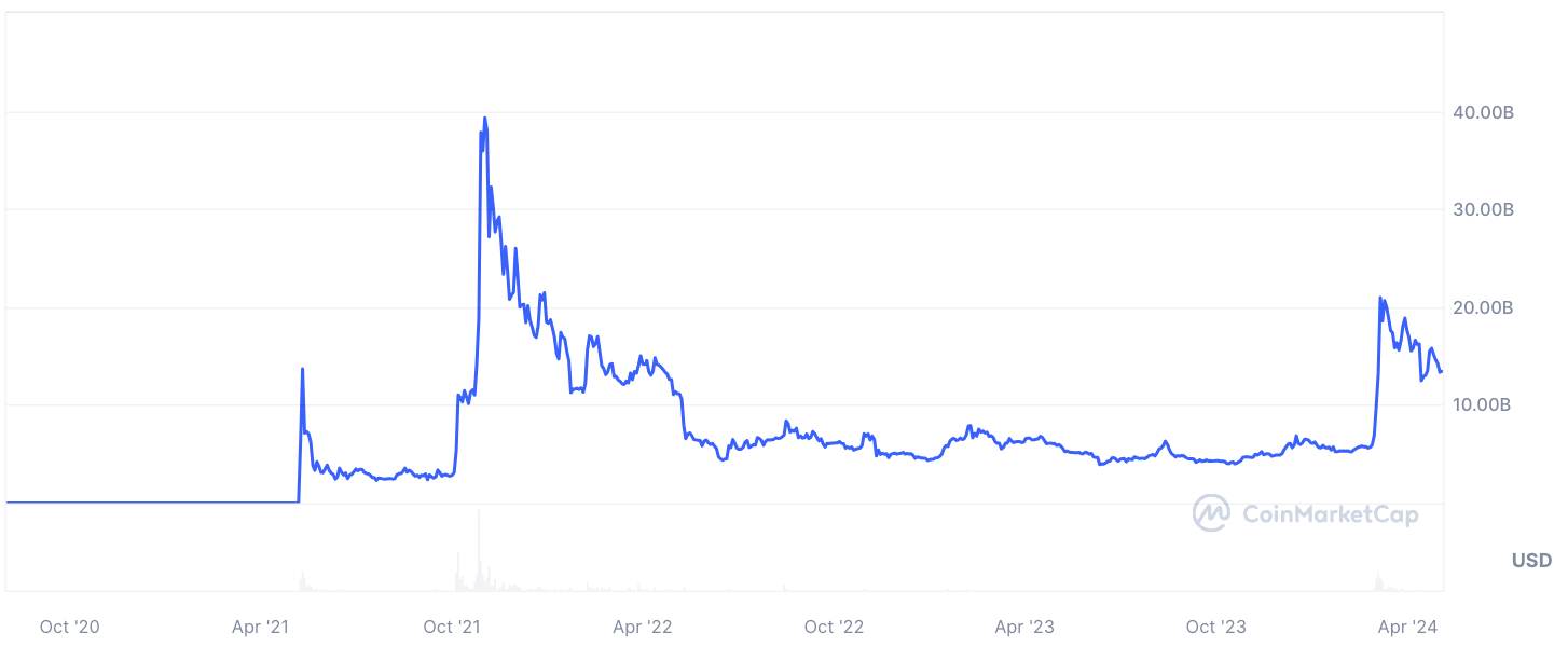 Kraken Pro niêm yết Shiba Inu - Tin Tức Bitcoin - Cập Nhật Tin Tức Coin Mới Nhất 24/7 2025
