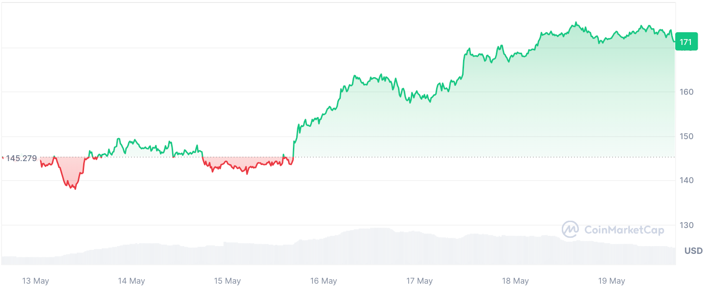Gần 2 tỷ USD Solana vừa được di chuyển - Tin Tức Bitcoin - Cập Nhật Tin Tức Coin Mới Nhất 24/7 2025 Gần 2 tỷ USD Solana vừa được di chuyển - Tin Tức Bitcoin - Cập Nhật Tin Tức Coin Mới Nhất 24/7 2025
