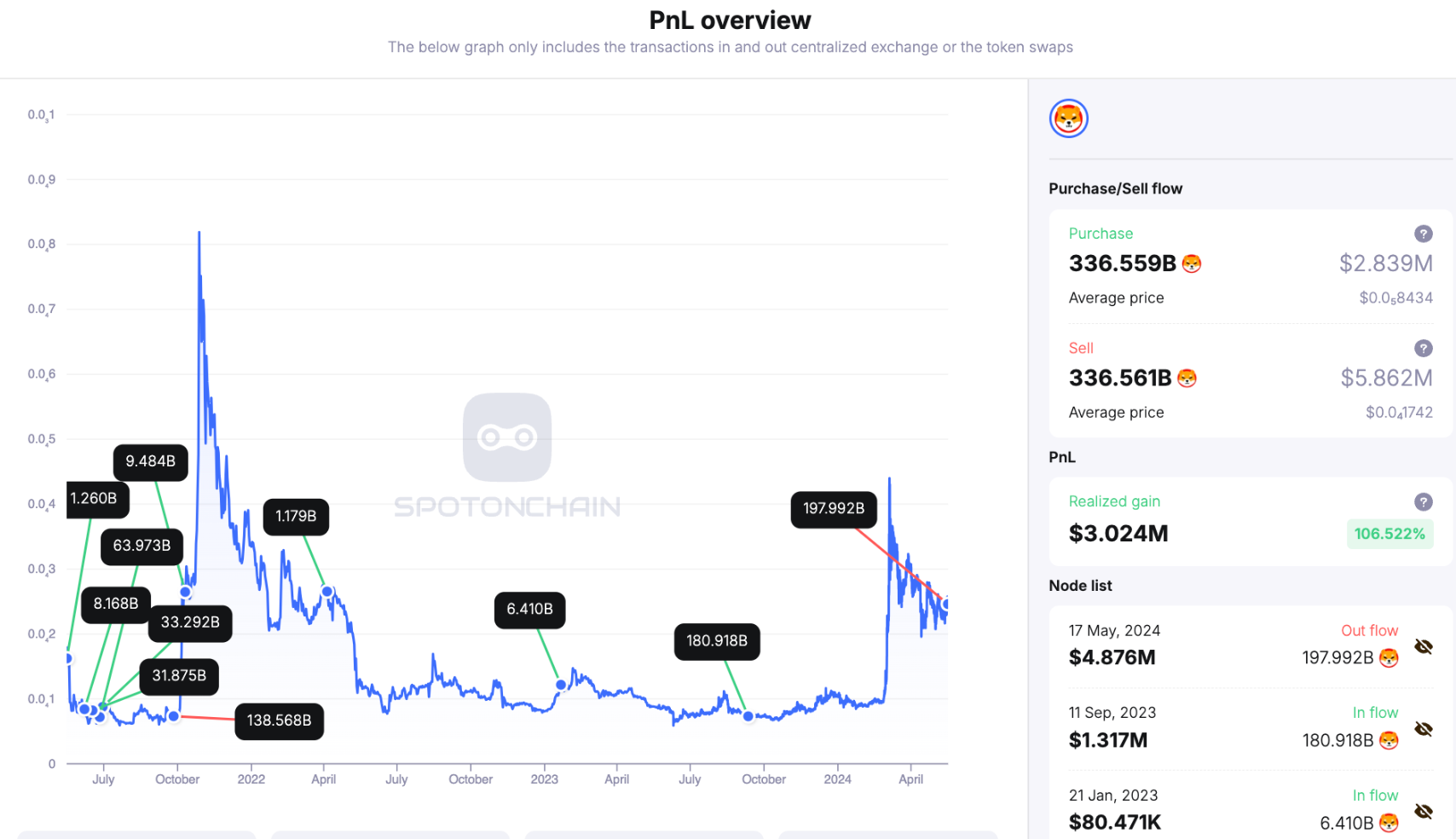 Cá voi Shiba Inu thức giấc sau 3 năm - Tin Tức Bitcoin - Cập Nhật Tin Tức Coin Mới Nhất 24/7 2025
