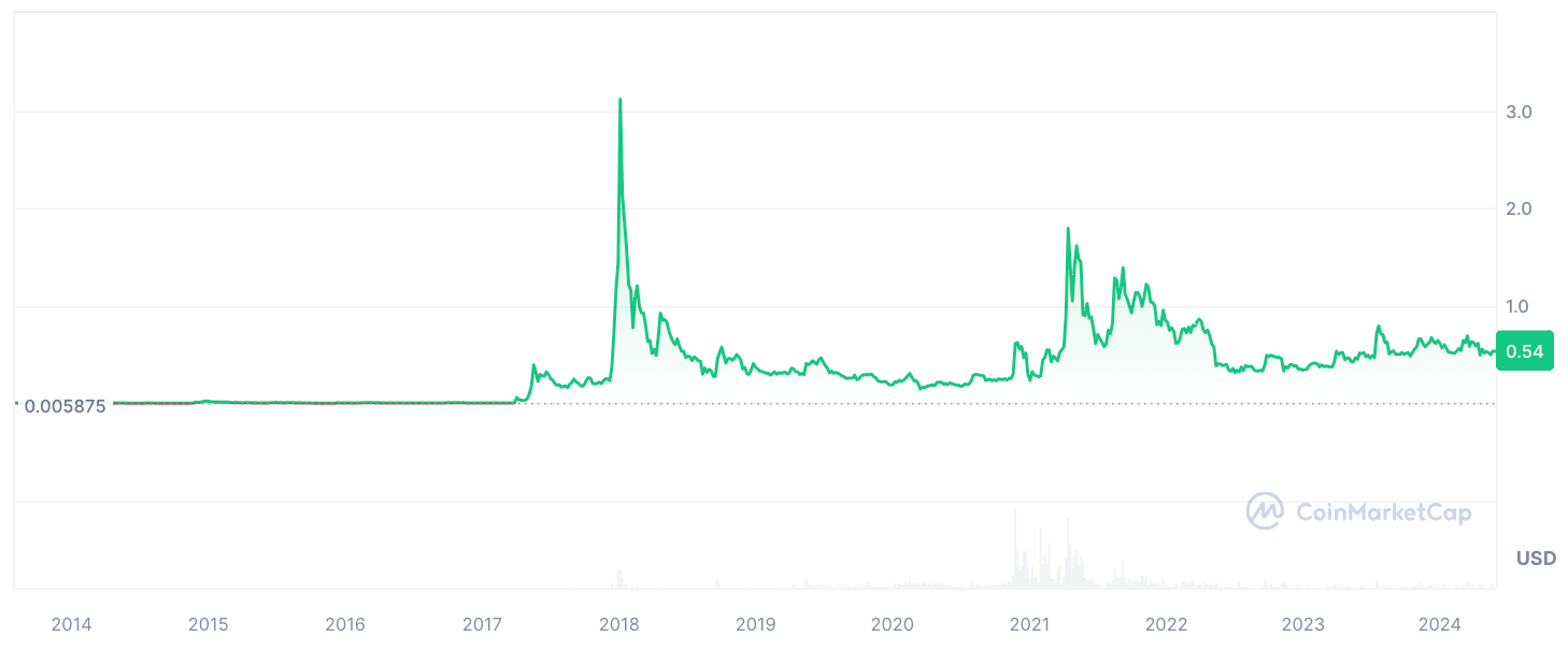 XRP ETF sẽ ra mắt vào năm 2025? - Tin Tức Bitcoin - Cập Nhật Tin Tức Coin Mới Nhất 24/7 2025 XRP ETF sẽ ra mắt vào năm 2025? - Tin Tức Bitcoin - Cập Nhật Tin Tức Coin Mới Nhất 24/7 2025