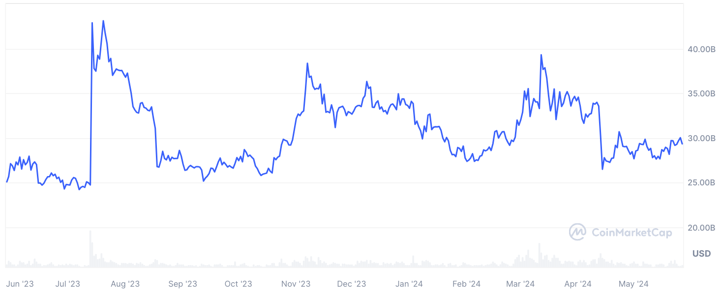 XRP ghi nhận khối lượng giao dịch tăng 30% - Tin Tức Bitcoin - Cập Nhật Tin Tức Coin Mới Nhất 24/7 2025 XRP ghi nhận khối lượng giao dịch tăng 30% - Tin Tức Bitcoin - Cập Nhật Tin Tức Coin Mới Nhất 24/7 2025