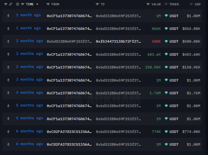 Tether đóng băng hơn 50 triệu USDT - Tin Tức Bitcoin - Cập Nhật Tin Tức Coin Mới Nhất 24/7 2025