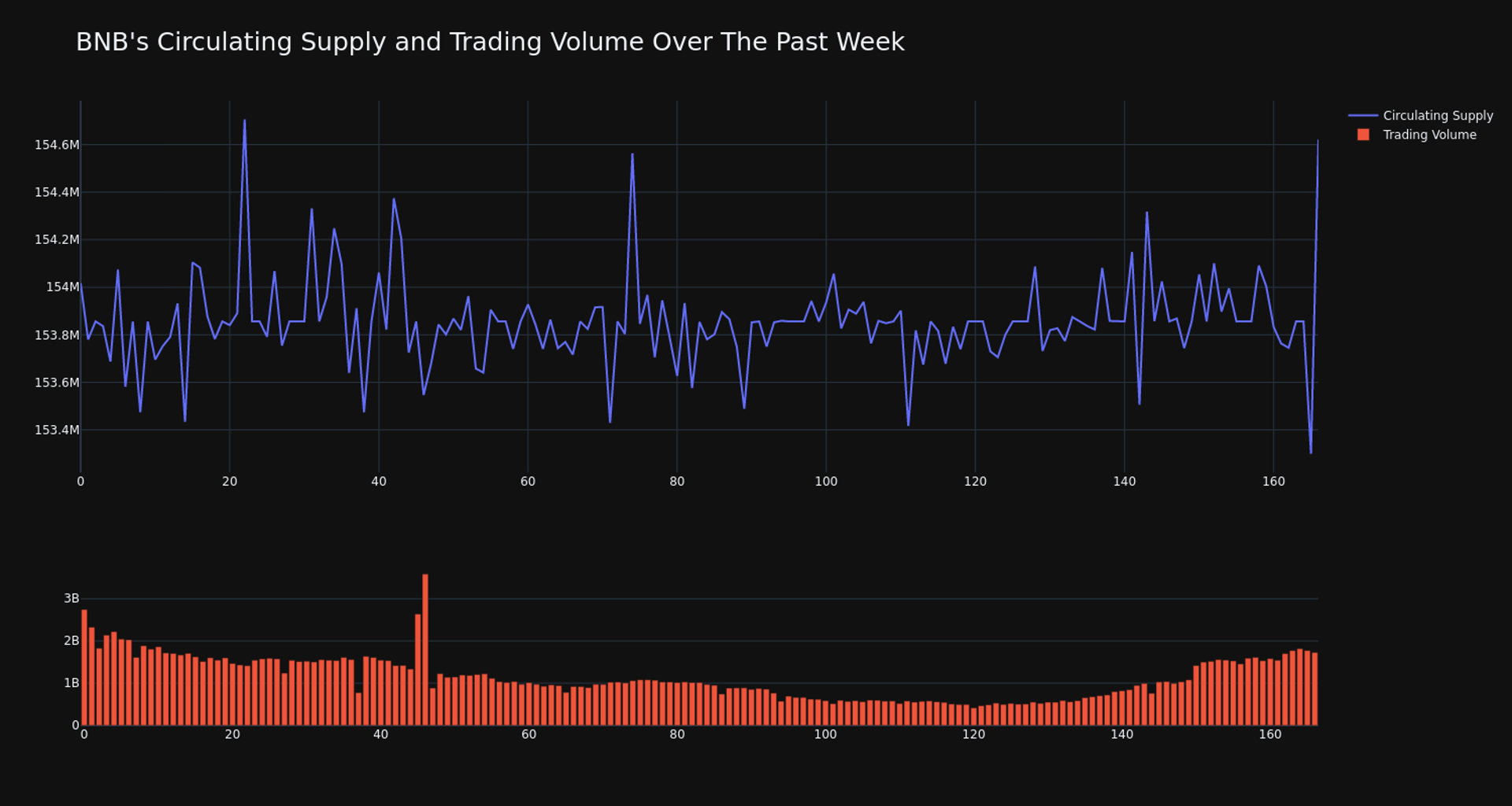 Giá BNB giảm hơn 4% trong 24 giờ - Tin Tức Bitcoin - Cập Nhật Tin Tức Coin Mới Nhất 24/7 2025 Giá BNB giảm hơn 4% trong 24 giờ - Tin Tức Bitcoin - Cập Nhật Tin Tức Coin Mới Nhất 24/7 2025