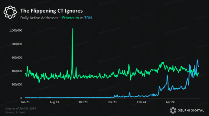 Bitget ra mắt quỹ hệ sinh thái TON 20 triệu USD - Tin Tức Bitcoin - Cập Nhật Tin Tức Coin Mới Nhất 24/7 2025