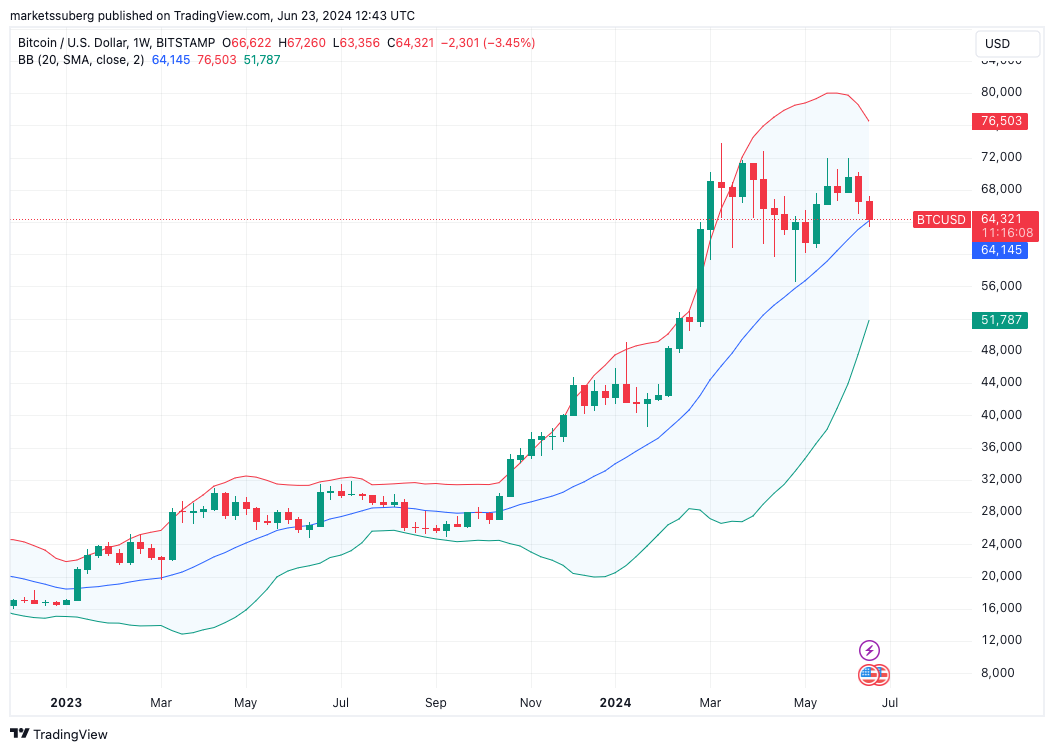 Giá Bitcoin có thể vượt 90K USD - Tin Tức Bitcoin - Cập Nhật Tin Tức Coin Mới Nhất 24/7 2025 Giá Bitcoin có thể vượt 90K USD - Tin Tức Bitcoin - Cập Nhật Tin Tức Coin Mới Nhất 24/7 2025