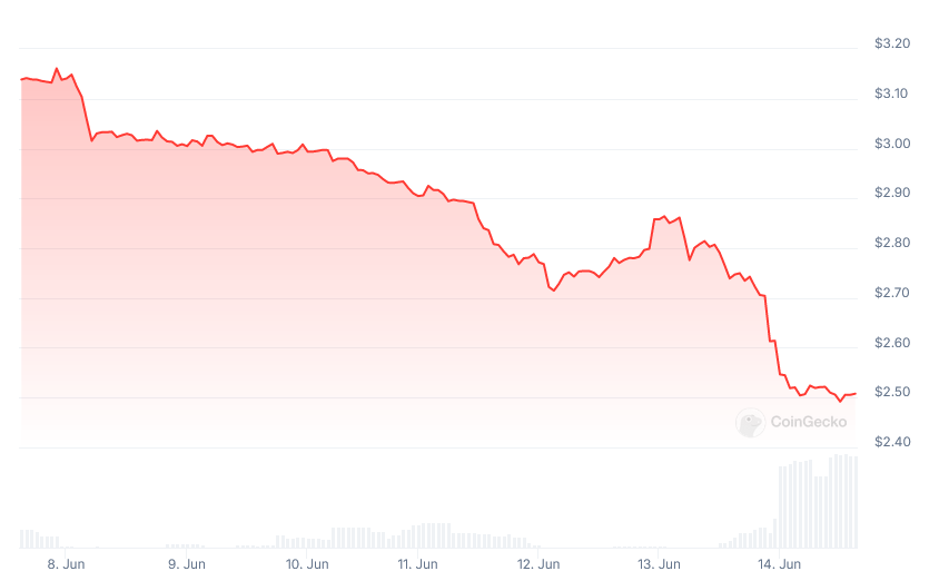 UwU Lend treo thưởng 5 triệu USD cho danh tính hacker - Tin Tức Bitcoin - Cập Nhật Tin Tức Coin Mới Nhất 24/7 2025 UwU Lend treo thưởng 5 triệu USD cho danh tính hacker - Tin Tức Bitcoin - Cập Nhật Tin Tức Coin Mới Nhất 24/7 2025