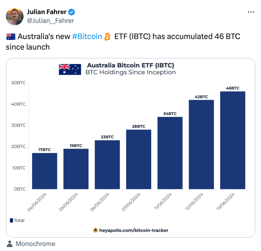 ASX phê duyệt quỹ Spot Bitcoin ETF đầu tiên tại Úc - Tin Tức Bitcoin - Cập Nhật Tin Tức Coin Mới Nhất 24/7 2025 ASX phê duyệt quỹ Spot Bitcoin ETF đầu tiên tại Úc - Tin Tức Bitcoin - Cập Nhật Tin Tức Coin Mới Nhất 24/7 2025