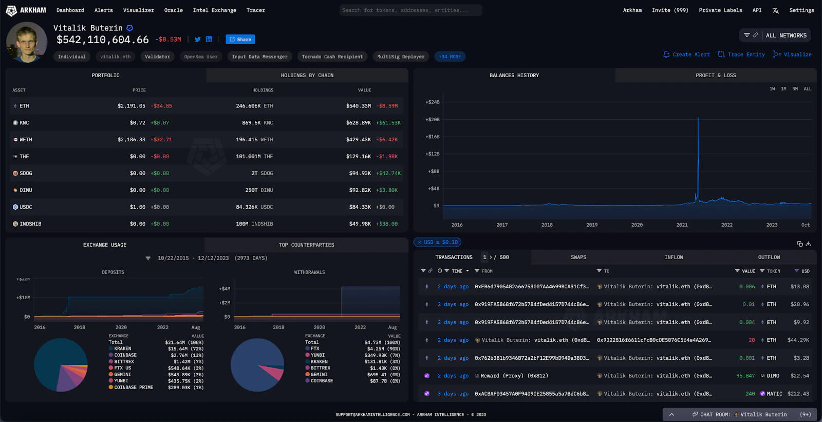 Vitalik Buterin nắm giữ 800 triệu USD Ethereum - Tin Tức Bitcoin - Cập Nhật Tin Tức Coin Mới Nhất 24/7 2025