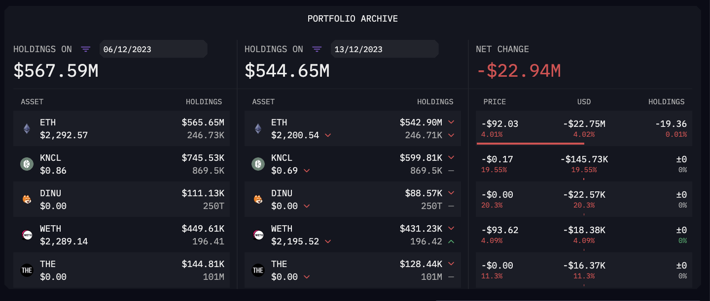 Vitalik Buterin nắm giữ 800 triệu USD Ethereum - Tin Tức Bitcoin - Cập Nhật Tin Tức Coin Mới Nhất 24/7 2025